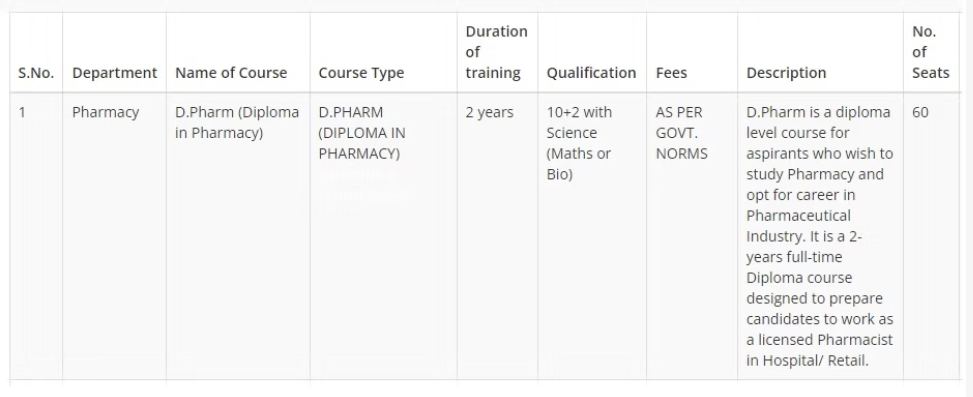 bagoda college course in pharmacy